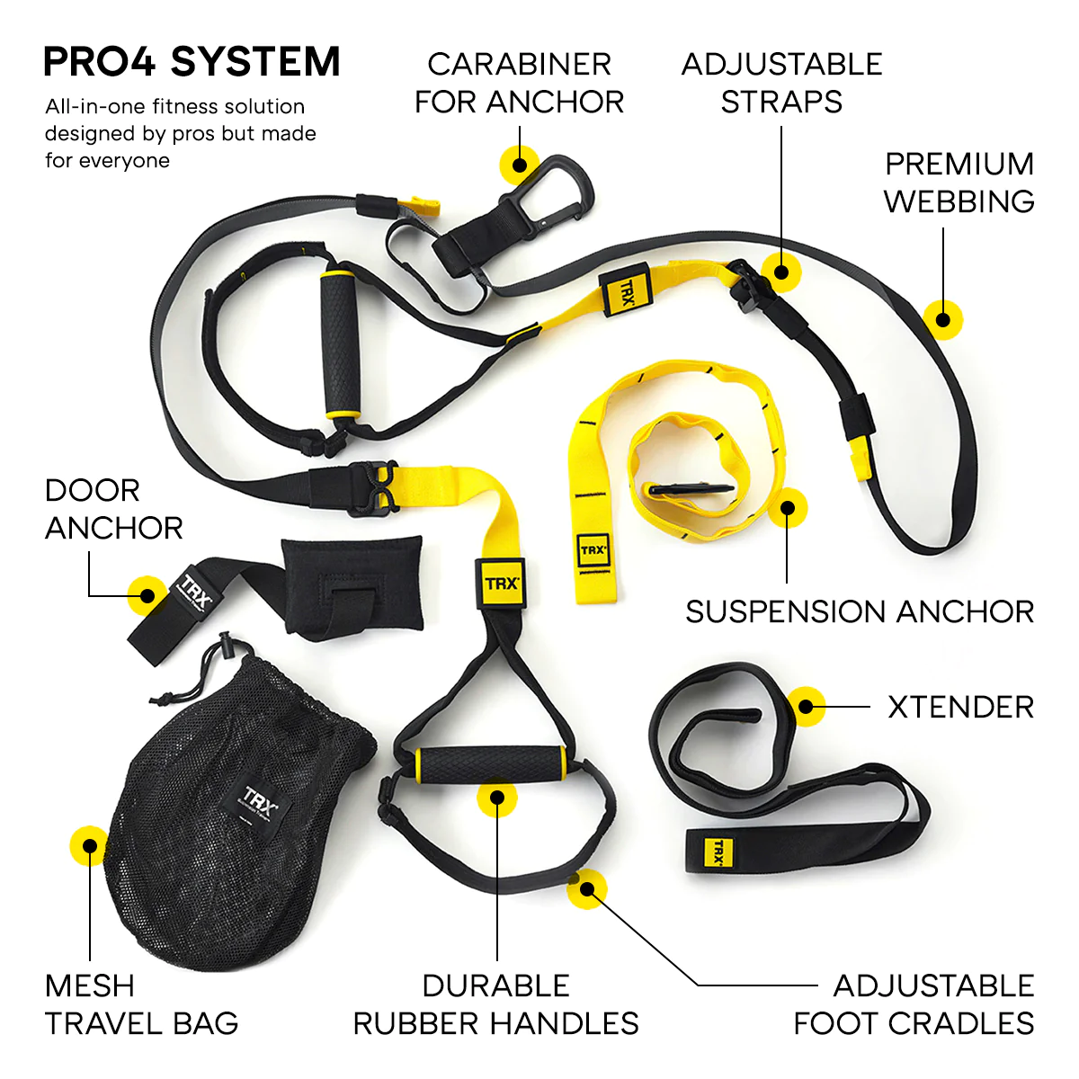 TRX PRO4 SYSTEM - Image 2